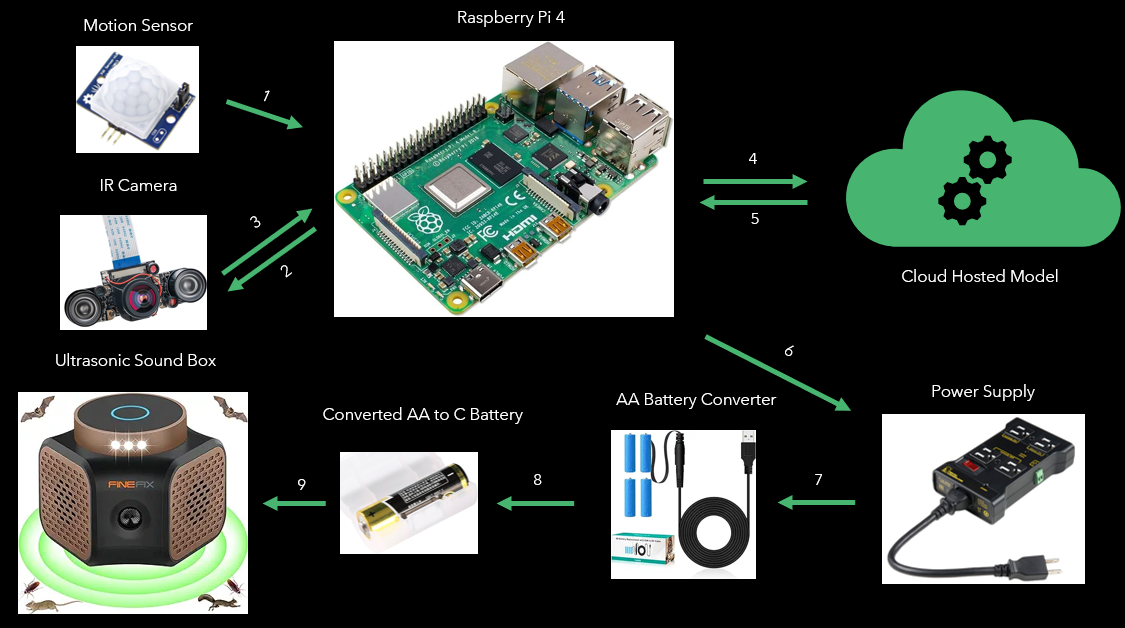 Version 1 Build System alt text