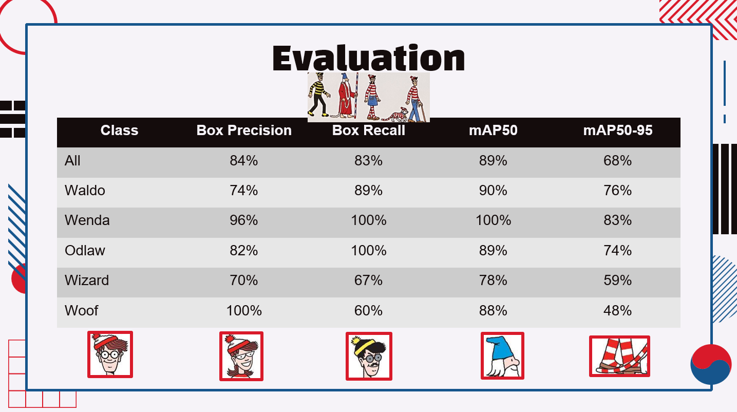 Model Evaluation alt text